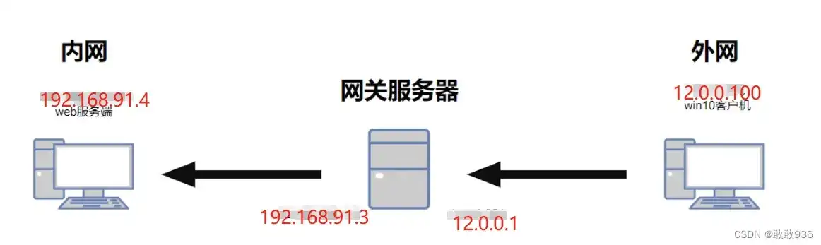 服务器加端口，揭秘网络通信的枢纽与关键步骤，服务器加端口做网站访问