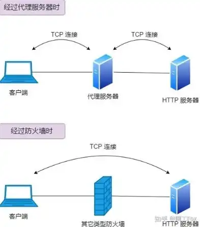 揭秘服务器硬防，全面解析硬防查询背后的秘密与价值，怎么查看服务器防御