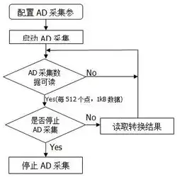 数据采集后的处理流程，全方位解析与优化策略，对采集到的数据需要进行哪些处理操作?