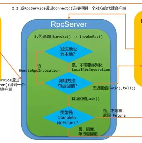 深入剖析PHP网站源码，揭秘其内核原理与优化策略，网站源码php