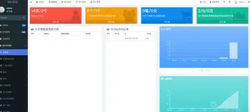 PHP企业公司网站源码，打造专业形象，助力企业腾飞，php企业网站整站源码