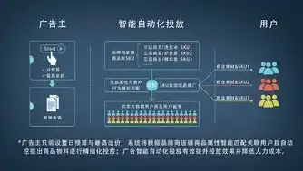 鼠标关键词预览推广，开启高效广告营销新时代，鼠标关键词词组