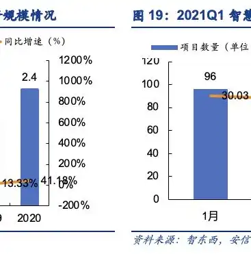 智慧城市，未来城市发展的核心驱动力，有价值的关键词英语