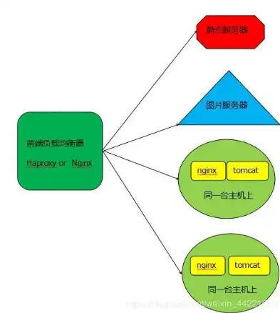 网站服务器类型全解析，从基础到高级，全面了解网站服务器配置，做网站服务器有哪些软件