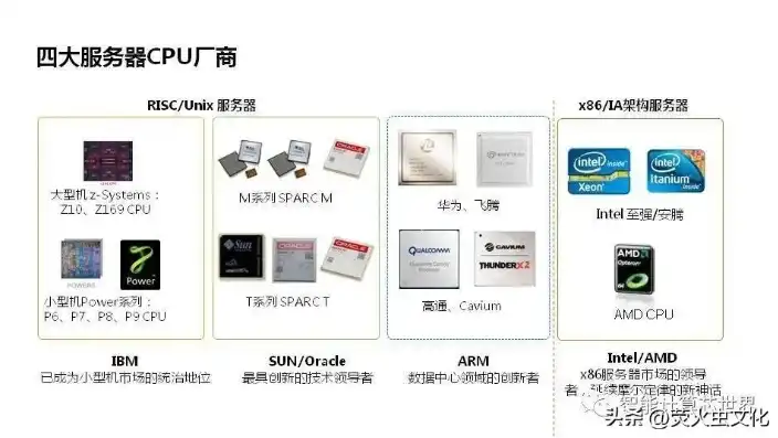 网站服务器类型全解析，从基础到高级，全面了解网站服务器配置，做网站服务器有哪些软件