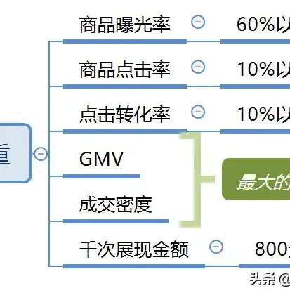 关键词密度优化，提升内容曝光率的关键策略，提高关键词密度有什么用处