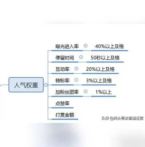 关键词密度优化，提升内容曝光率的关键策略，提高关键词密度有什么用处