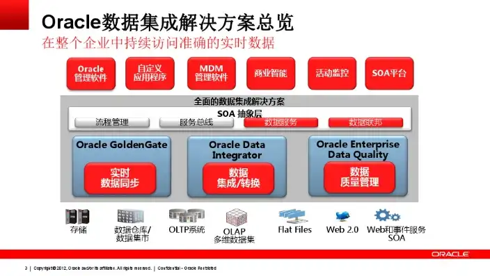 Oracle数据库，全面解析其类型、特点及应用场景，oracle数据库是什么类型的数据库啊