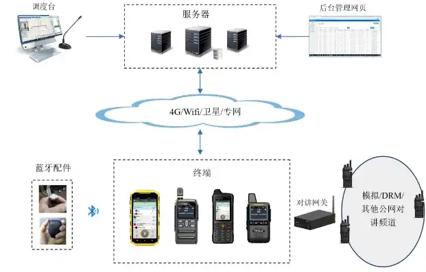 数字对讲机虚拟集群，构建高效通信新生态，数字集群对讲机使用