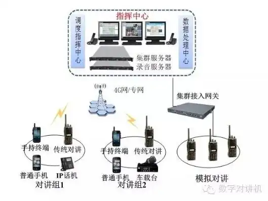 数字对讲机虚拟集群，构建高效通信新生态，数字集群对讲机使用