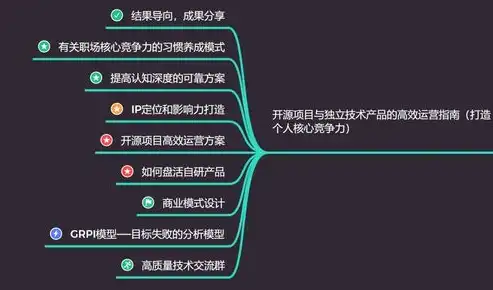 打造高效营销利器——揭秘营销型网站公司的核心竞争力，营销型网站公司有哪些