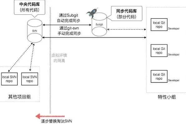 版本控制之道，探索软件开发的演变与优化，版本控制之道svn