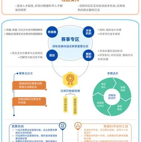 数据挖掘领域的专业人才培养路径及所需专业知识解析，数据挖掘需要学什么专业的知识