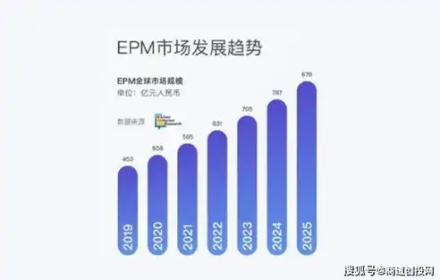 大数据治理平台，未来数字经济的重要基石，大数据治理平台发展前景如何