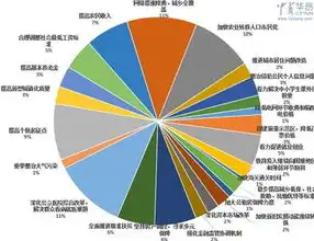 大数据治理平台，未来数字经济的重要基石，大数据治理平台发展前景如何