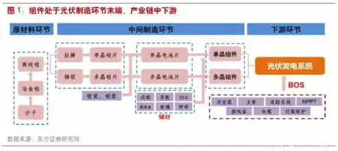 揭秘卖表网站源码，揭秘其内部架构与盈利模式，卖表的网站