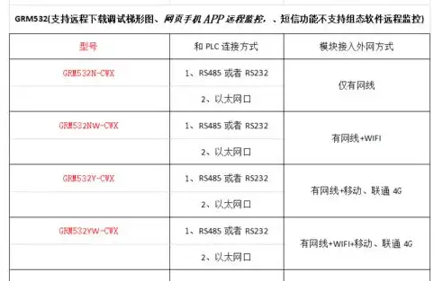 云服务器一年价格解析，性价比与选型指南，云服务器一年多少钱1核2g