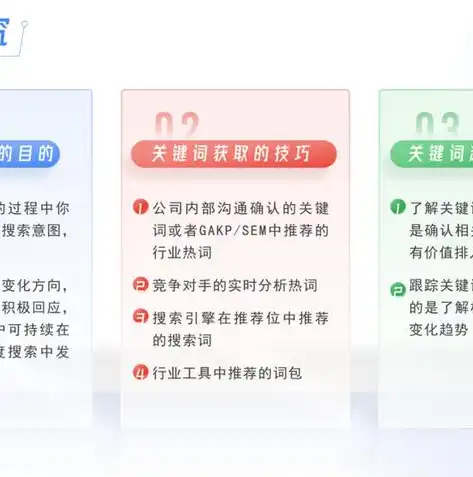 SEO代码编写技巧，提升网站搜索引擎排名的秘诀，seo代码怎么写的好看