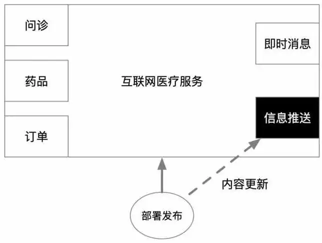 分布式事务与微服务，共生共荣的复杂关系解析，分布式与微服务的关系