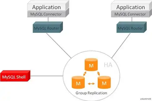 SQL，揭开关系数据库语言的神秘面纱，sql是关系数据库语言吗对吗