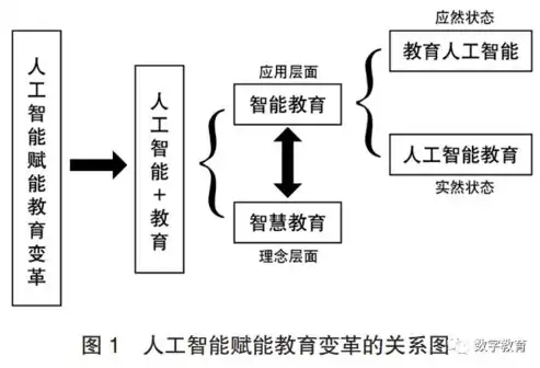 人工智能赋能数据挖掘与分析，创新实践与未来展望，人工智能数据挖掘的实际应用