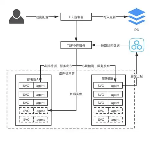 跨国经营，解析我国经营性网站服务器布局国外的优势与挑战，服务器在国外的网站中国怎么治理