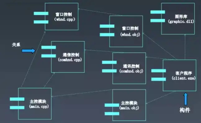 全方位解析，如何在服务器上搭建PHP环境，如何服务器搭建php环境搭建模型