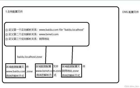 主域名服务器变更，网络稳定性的全新保障，域名更改服务器