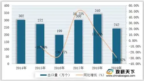 全国港口吞吐量排名，揭秘我国港口发展现状与未来趋势，全国港口吞吐量排名50强