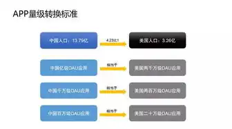 全面盘点，国内外知名数据备份平台品牌及特点解析，数据备份产品品牌