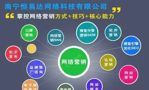 揭秘东莞地区领先的SEO优化公司，助力企业实现网络营销新高度，东莞seo建站优化哪里好