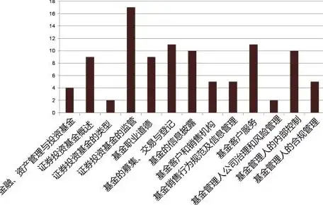 高效销售英语关键词解析，提升沟通技巧，拓展国际市场，销售英语关键词怎么写