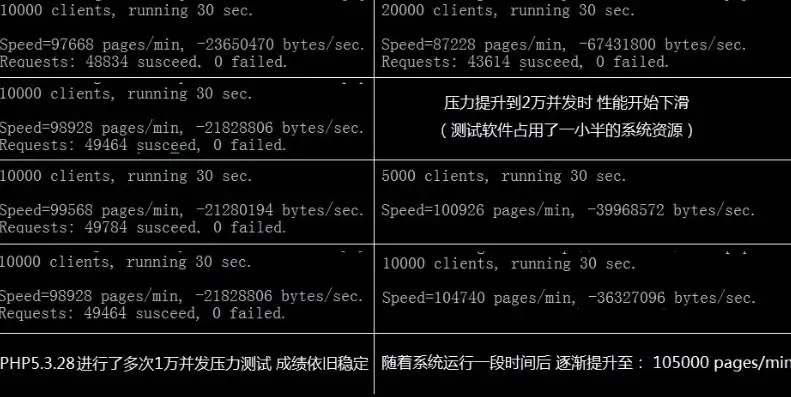 Zen Cart服务器升级攻略，全新版本来袭，助您网站焕发新活力，更新orchestrator服务