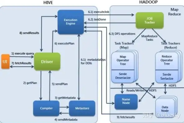 数据湖与Hadoop，深入解析两者的本质区别与协同发展，数据湖和ods区别