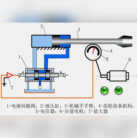 深入解析自动伸缩机构原理图，结构与工作原理详解，自动伸缩机构原理图讲解图片