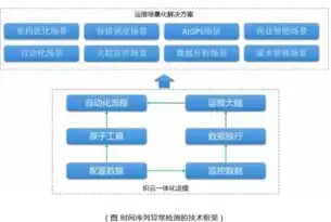 深度解析，国内高速服务器租用，助力企业高效运维与业务拓展，高速上的服务器