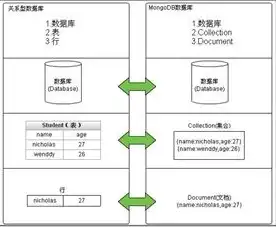 全面解析，关系型数据库系统概览及特点，关系型数据库系统有哪些?