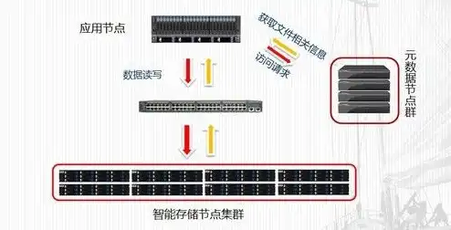 矩阵分布式，探索未来计算的新纪元，矩阵分布式解码器