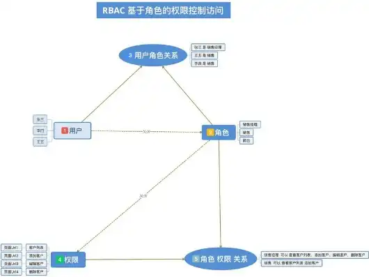 深入剖析PHP金融网站源码，架构设计、关键技术与应用实践，php公司网站源码