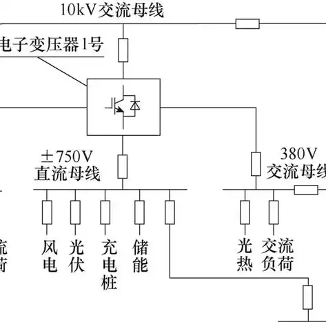 均衡负载，端口真的必不可少吗？深入探讨其必要性，均衡负载一定要有端口吗