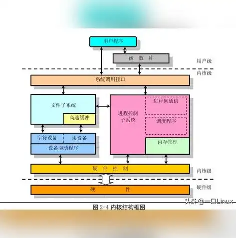 深入解析通信公司网站源码，揭秘其技术架构与设计理念，通讯网站制作