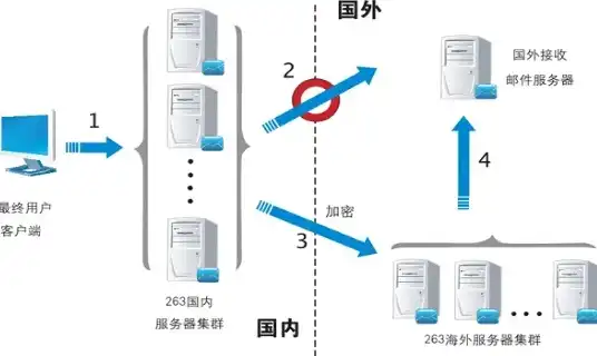 全球邮服务器，构建国际邮件传输的桥梁，全球邮登录