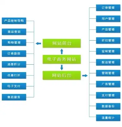 全方位电子商务网站设计方案，打造高效便捷的在线购物平台，电子商务网站设计方案怎么写