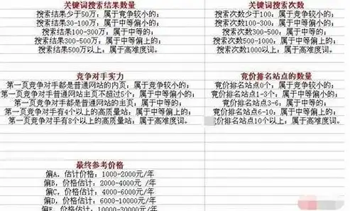 河北SEO网站优化报价一览，揭秘优化费用与效果真相，河北seo网站优化报价表