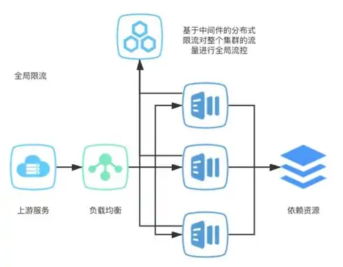 深度解析，服务器租赁成本全解析，助您理性选择，服务器多少钱租的