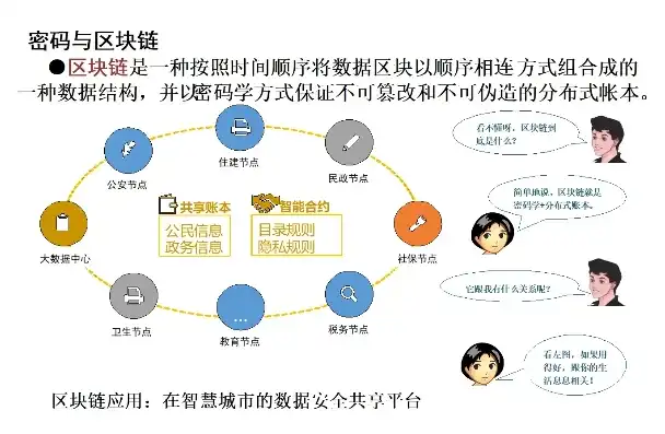 数据加密技术的分类与深度解析，保障信息安全的新篇章，数据加密技术分类有哪些