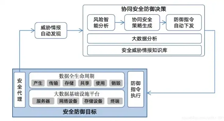 数据安全与网络安全，密不可分的紧密关系解析，数据安全和网络安全的关系是什么