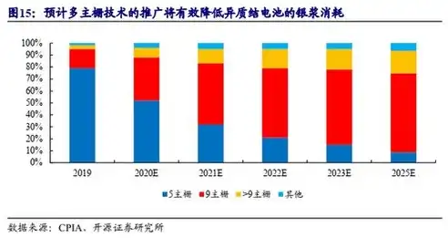 源码网站发展趋势，从资源共享到创新引领，网站源码有什么用