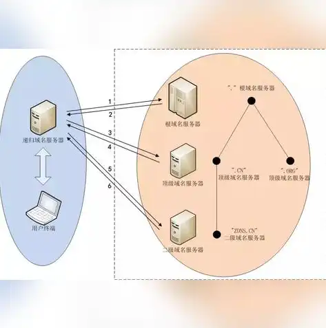 深入解析域名投资，揭秘域名价值与投资策略，什么是关键字域名