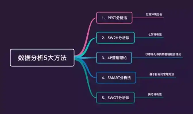 揭秘大数据处理的核心技术，解析常见方法与应用场景，处理大数据一般采用什么方式